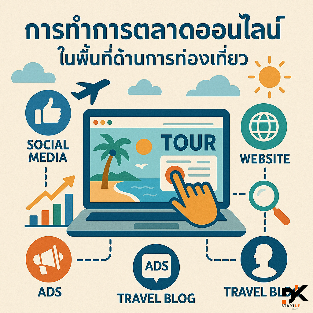 ผลงานการทำการตลาดออนไลน์พัทลุง