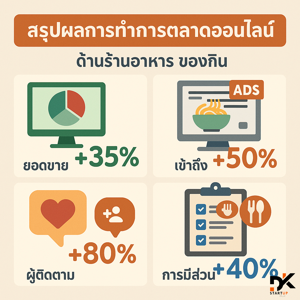 ผลงานการทำการตลาดออนไลน์พัทลุง