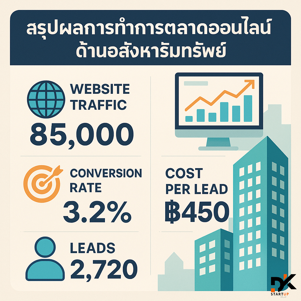ผลงานการทำการตลาดออนไลน์พัทลุง