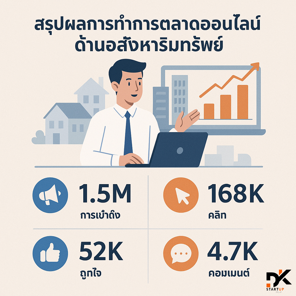 ผลงานการทำการตลาดออนไลน์พัทลุง