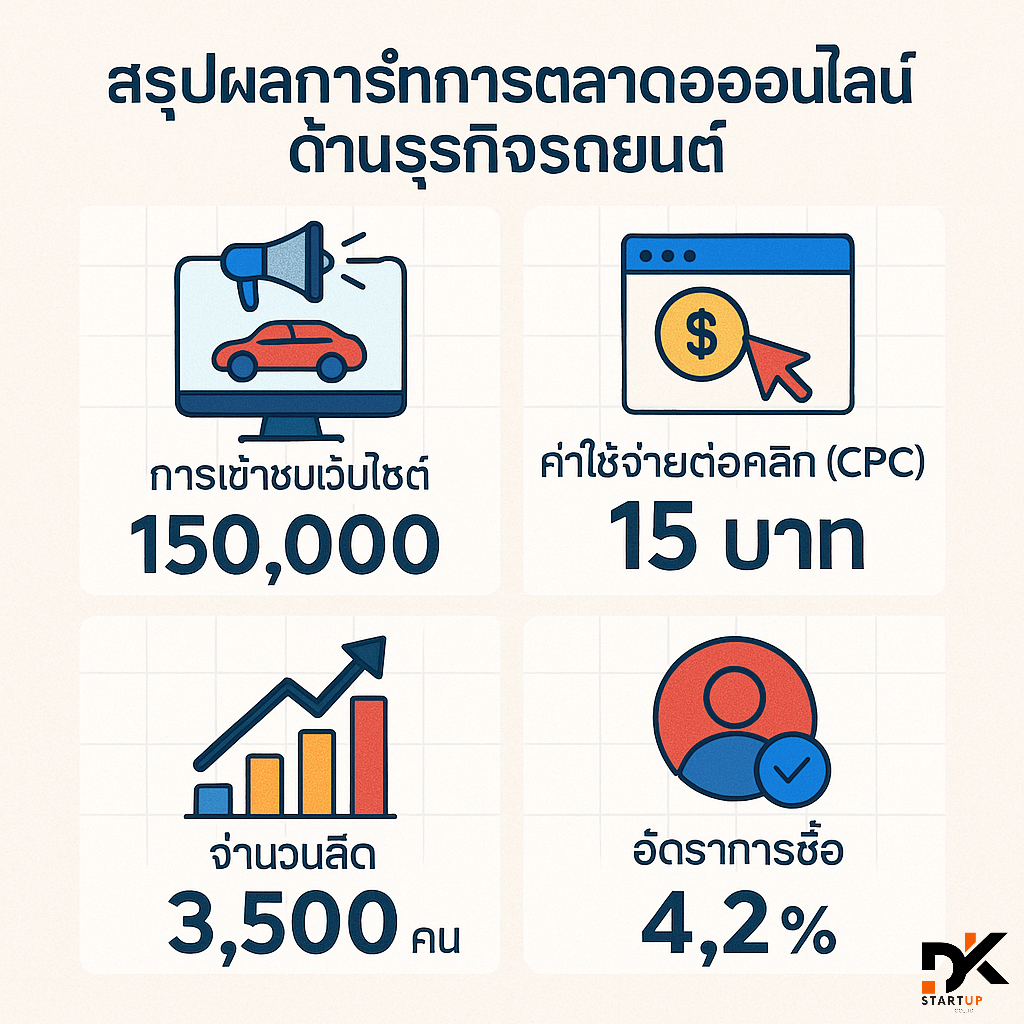 ผลงานการทำการตลาดออนไลน์พัทลุง