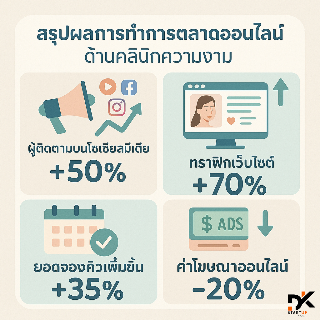 ผลงานการทำการตลาดออนไลน์พัทลุง