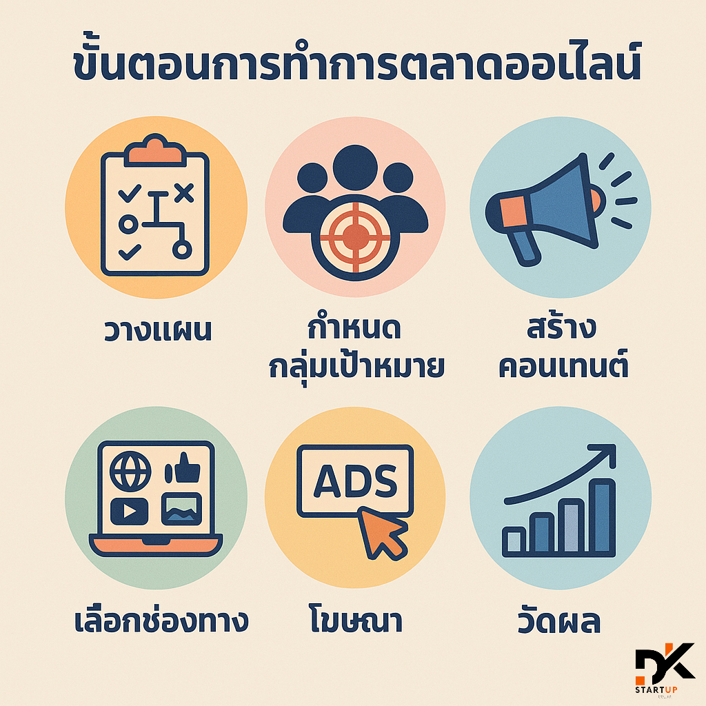 เริ่มต้นทำการตลาดออนไลน์ในพื้นที่อย่างไรพัทลุง